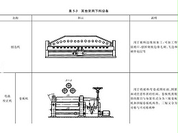 鈑金加工下料設(shè)備到底有哪些？圖文詳解