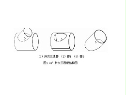 鈑金加工實(shí)用手冊(cè)之鈑金展開(kāi)下料