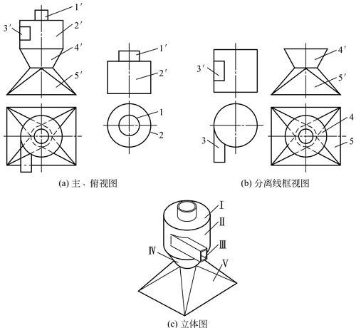 圖1-72鈑金加工件讀集粉筒的主、俯視圖