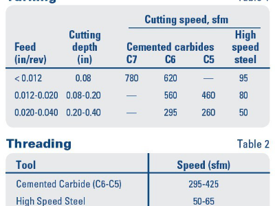 304/304L型不銹鋼用于鈑金加工的性能如何？