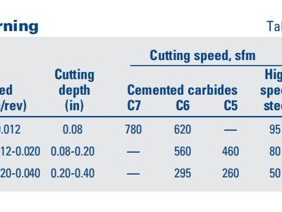 幾種常見(jiàn)的鈑金加工材質(zhì)分析