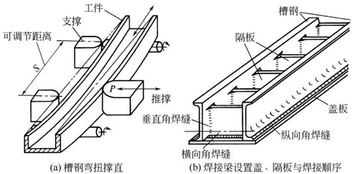 圖4-13鈑金加工型鋼和焊接梁撐直機(jī)與輔助矯正